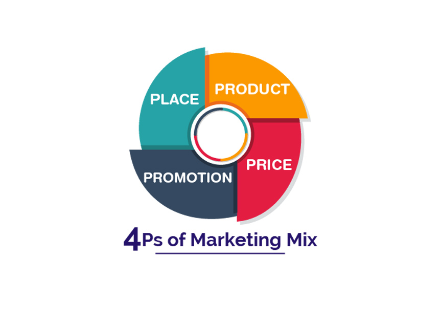 4P - dịch vụ digital marketing